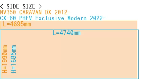 #NV350 CARAVAN DX 2012- + CX-60 PHEV Exclusive Modern 2022-